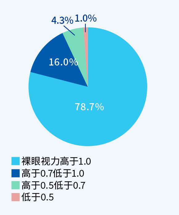 图：有效性