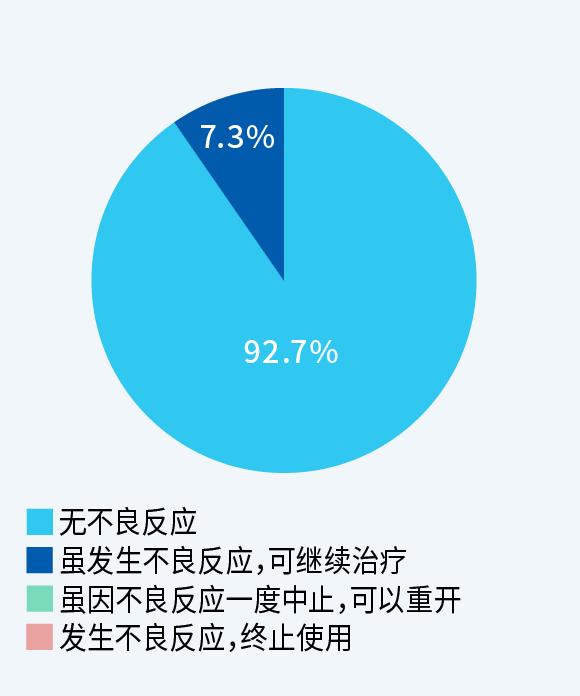 图：安全性