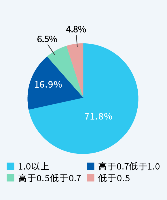 图：所有病例