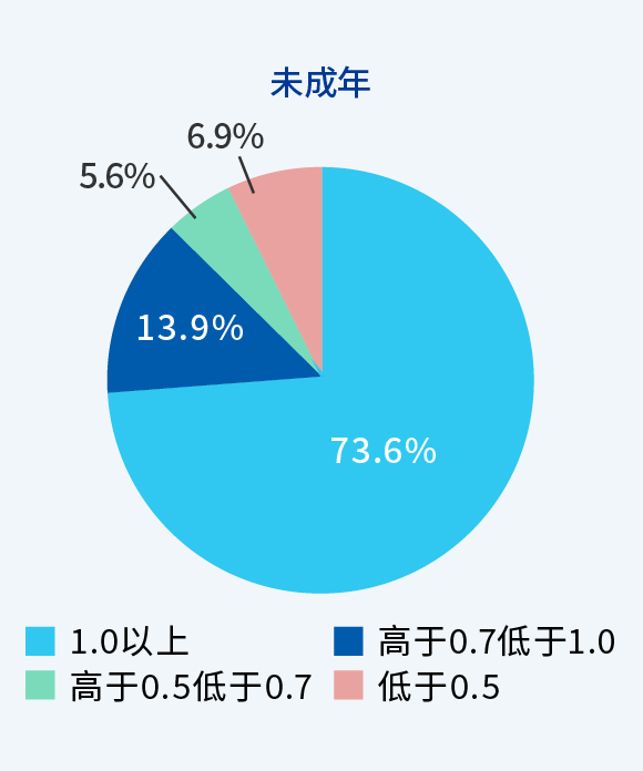 图：未成年