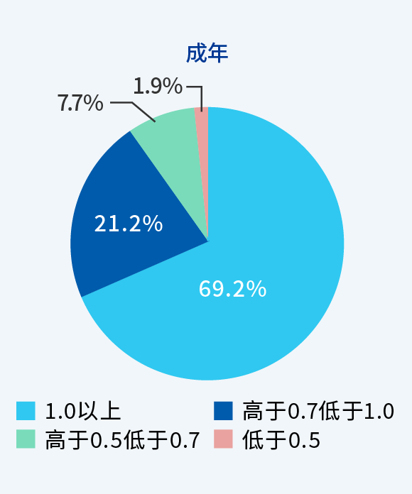 图：成年